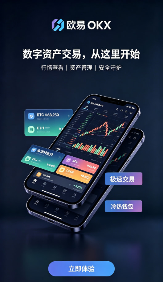 行情分析与下单